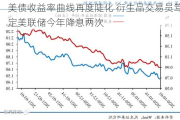 美债收益率曲线再度陡化 衍生品交易员笃定美联储今年降息两次