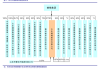 诺禾致源(688315.SH)：累计耗资1.19亿元回购2.1%股份