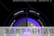 连连数字与钉钉达成战略合作，携手共建全球智能支付生态体系