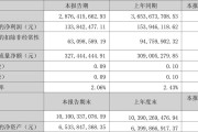 财报速递：泸天化2024年半年度净利润1.34亿元