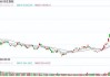 快讯：恒指高开1.98% 科指涨2.85%两大券商巨头股价翻倍