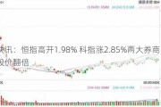 快讯：恒指高开1.98% 科指涨2.85%两大券商巨头股价翻倍