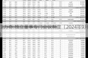 佳力奇:独立董事专门会议制度（2024年9月）