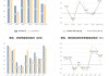 移为通信：上半年净利同比增长59%