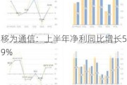 移为通信：上半年净利同比增长59%