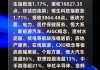 收评：港股恒指涨1.2% 科指涨1.53%消费板块涨势活跃