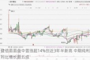 健倍苗苗盘中曾涨超14%创近3年半新高 中期纯利同比增长超五成