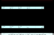 中国海油:港股公告:翌日披露报表