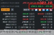 网易盘前跌2% 此前6日累跌超13% 野村略微下调其目标价