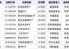 ETF热门榜：华泰柏瑞医疗保健ETF(516790.SH)日内振幅超7%，基准国债ETF(511100.SH)交易活跃