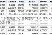 ETF热门榜：华泰柏瑞医疗保健ETF(516790.SH)日内振幅超7%，基准国债ETF(511100.SH)交易活跃