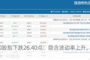 上证50股指下跌26.40点：隐含波动率上升，建议双卖策略