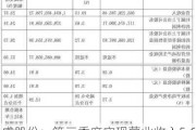 确成股份：第三季度实现营业收入5.63亿元，同比增长19.15%