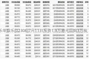 乐华娱乐(02306)7月11日斥资1.9万港元回购3万股