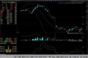 天演药业盘中异动 下午盘股价大涨6.64%