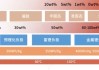 全固态电池热潮正在消退 汽车巨头考虑半固态电池替代方案