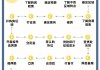 新楼盘购房应注意什么？需要做哪些准备？