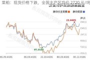 菜粕：现货价格下跌，全国主产区均价 2720 元/吨