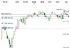 【风口解读】黄金板块调整*ST中润收跌5.09%，机构分析金价中长期支撑