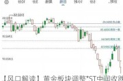 【风口解读】黄金板块调整*ST中润收跌5.09%，机构分析金价中长期支撑