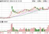 同益中：拟2.43亿元收购超美斯75.8%股份