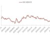 齐翔腾达：上半年净利润同比预增536.03%-633.88%