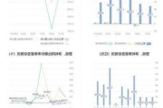 TCL智家：上半年净利润同比增长32.65%