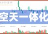 中科飞测（688361）盘中异动 股价振幅达8.16%  上涨7.09%（07-31）