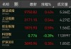 恒指期货夜盘：收跌 0.42%，报 17556 点