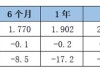 猎豹移动2024年Q1财报：营收1.903亿元，同比增长 11.6%