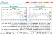 尿素：产量高位，价格震荡，关注政策调整节奏