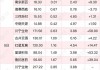 东峰集团：股东东捷控股计划减持公司股份不超过约5529万股