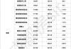 较去年同期新房日均成交增加40% 二手房成交价格止跌企稳 “沪七条”出台半月余楼市显暖意