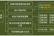 股票风险防范：风险管理与防范策略