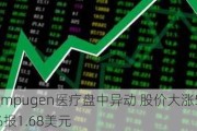 Compugen医疗盘中异动 股价大涨5.00%报1.68美元