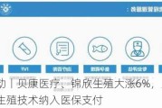 港股异动丨贝康医疗、锦欣生殖大涨6%，上海将12项***生殖技术纳入医保支付