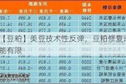 【豆粕】美豆技术性反弹，豆粕修复动能有限