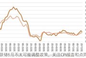 美联储6月不太可能调整政策，关注CPI报告和点阵图