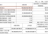 空中客车第二季度调整后息税前利润8.14亿欧元