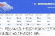 金花股份：预计2024年上半年净利润为793万元到1032万元，同比增加160.63%到239.18%