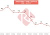 新加坡燃油库存上涨 186.2 万桶：截至 6 月 5 日当周