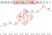 新加坡燃油库存上涨 186.2 万桶：截至 6 月 5 日当周