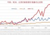 立中四通轻合金集团：新能源车企资质认证 预计2024-2026年销售总额达108.26亿元