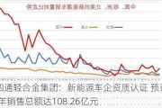 立中四通轻合金集团：新能源车企资质认证 预计2024-2026年销售总额达108.26亿元