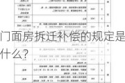 门面房拆迁补偿的规定是什么？