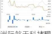 洲际航天科技现涨超7% 近日获李小飞增持3000万股股份