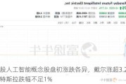 美股人工智能概念股盘初涨跌各异，戴尔涨超3.2%，特斯拉跌幅不足1%