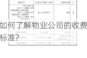 如何了解物业公司的收费标准?