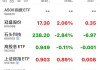 交投活跃！中证A500ETF（159338）成交31.5亿元