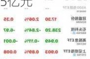 交投活跃！中证A500ETF（159338）成交31.5亿元